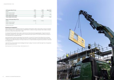Emissions data extracted from page 28