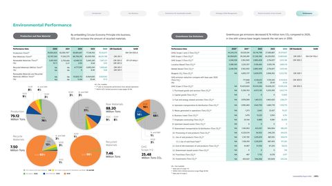 Emissions data extracted from page 73