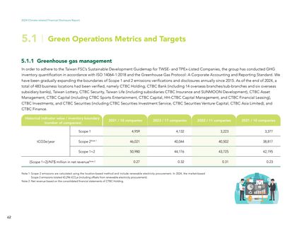 Emissions data extracted from page 63