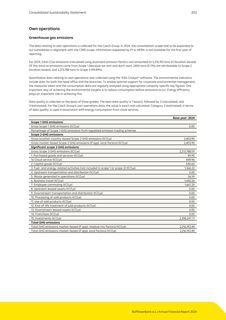 Emissions data extracted from page 203