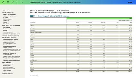 Emissions data extracted from page 308