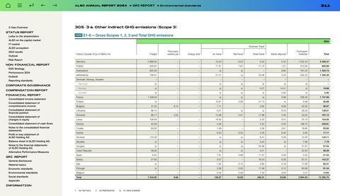 Emissions data extracted from page 311