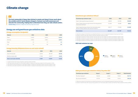 Emissions data extracted from page 38