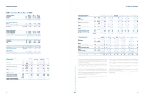 Emissions data extracted from page 59