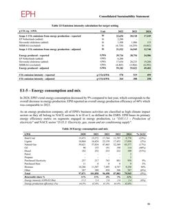 Emissions data extracted from page 363