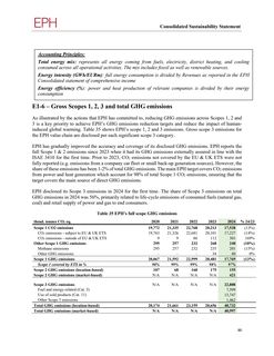 Emissions data extracted from page 364