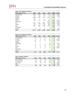 Emissions data extracted from page 478