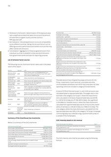 Emissions data extracted from page 103