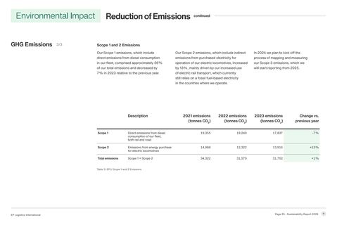 Emissions data extracted from page 26