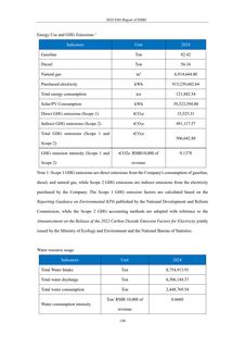 Emissions data extracted from page 153
