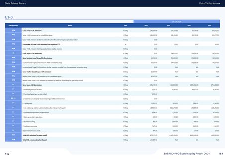 Emissions data extracted from page 77
