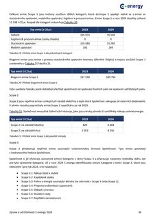 Emissions data extracted from page 36