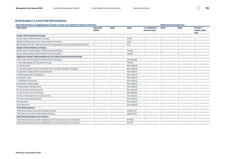 Emissions data extracted from page 58