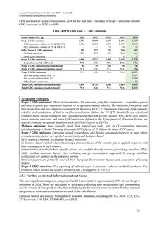 Emissions data extracted from page 274