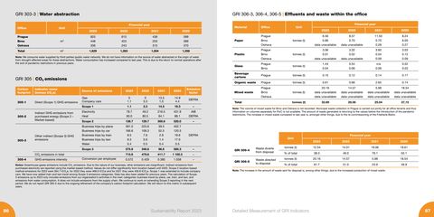 Emissions data extracted from page 44