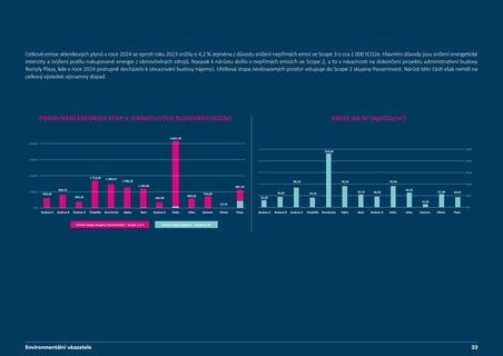 Emissions data extracted from page 33