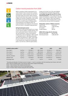 Emissions data extracted from page 12