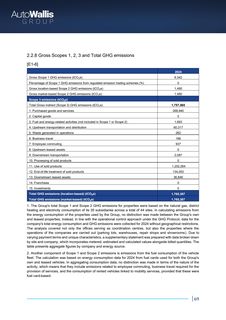 Emissions data extracted from page 71