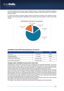 Emissions data extracted from page 72