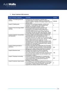 Emissions data extracted from page 75