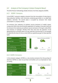 Emissions data extracted from page 9