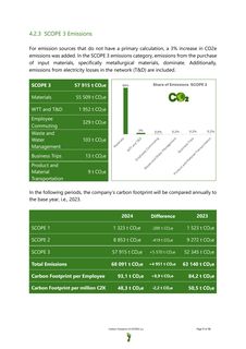 Emissions data extracted from page 10
