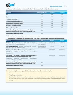 Emissions data extracted from page 106