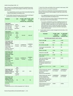 Emissions data extracted from page 23