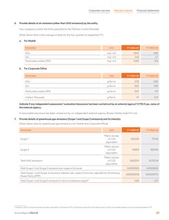 Emissions data extracted from page 39
