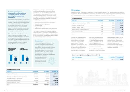 Emissions data extracted from page 31