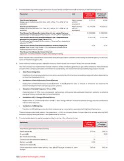 Emissions data extracted from page 33