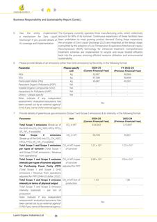 Emissions data extracted from page 36