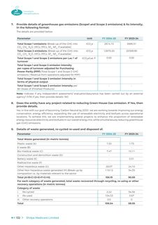 Emissions data extracted from page 134
