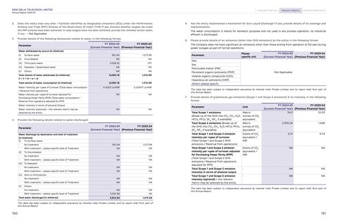 Emissions data extracted from page 77