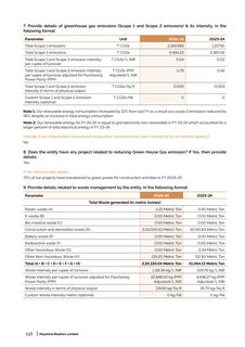 Emissions data extracted from page 124
