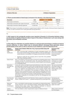 Emissions data extracted from page 128