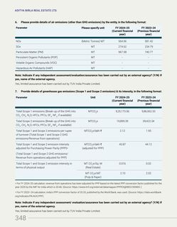 Emissions data extracted from page 62