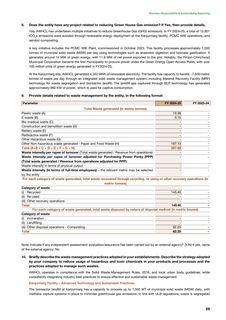 Emissions data extracted from page 25