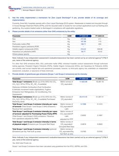 Emissions data extracted from page 115