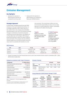 Emissions data extracted from page 78