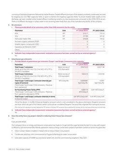 Emissions data extracted from page 30