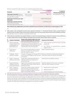 Emissions data extracted from page 34
