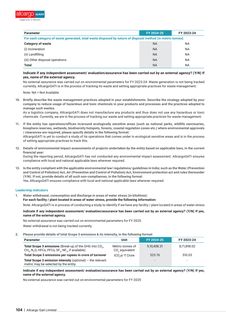 Emissions data extracted from page 106