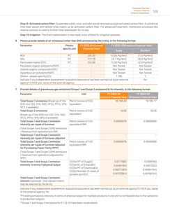 Emissions data extracted from page 111