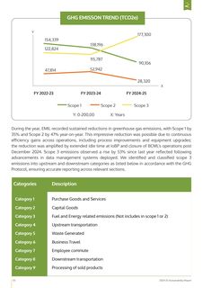 Emissions data extracted from page 55