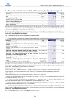 Emissions data extracted from page 37
