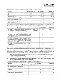 Emissions data extracted from page 125