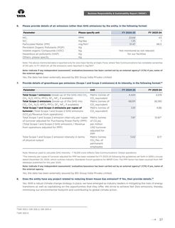Emissions data extracted from page 37