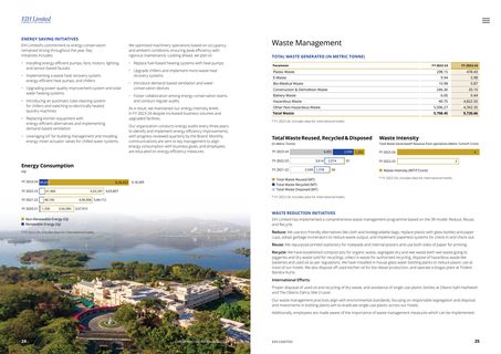 Emissions data extracted from page 14