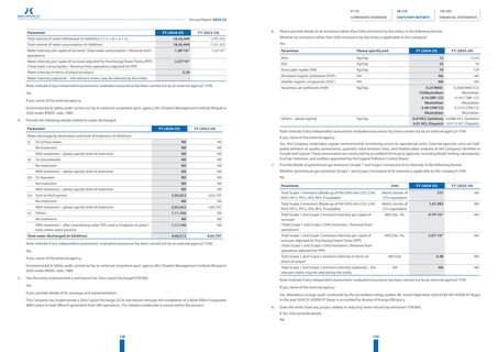 Emissions data extracted from page 66